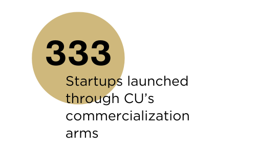 333 startups