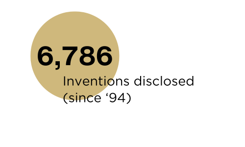 6786 inventions disclosed