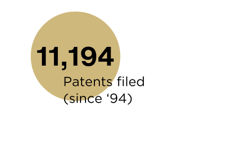 11K patents filed