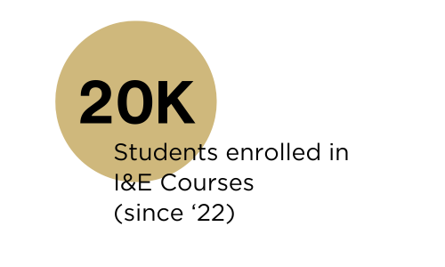 160+ I&E Courses