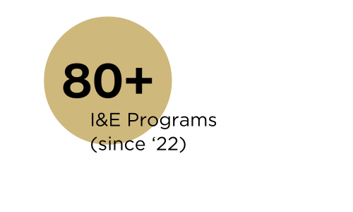 40,000 credit hours taken