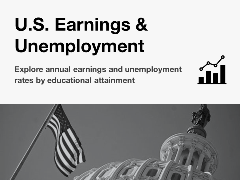 U.S. Earnings and Unemployment Rates