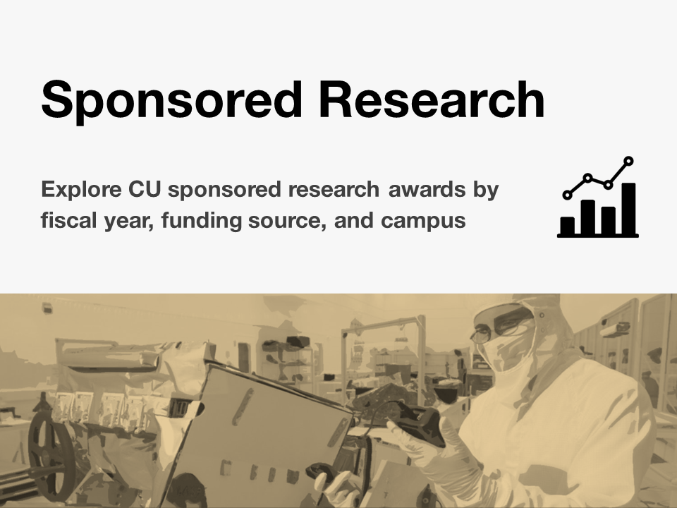 Sponsored Research Awards and Gifts