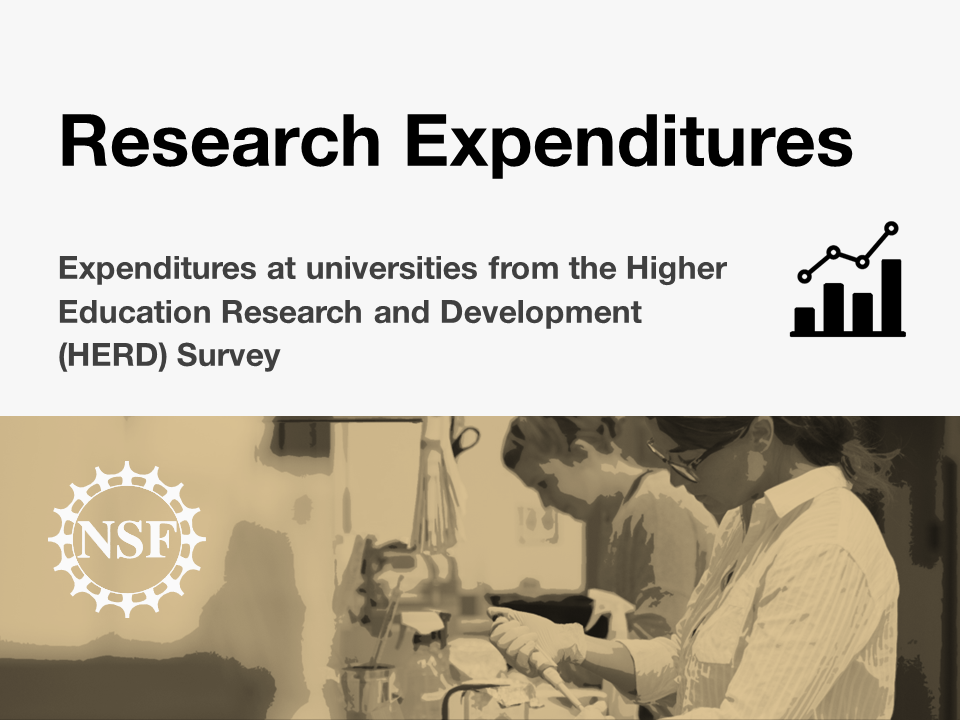 Research Expenditures