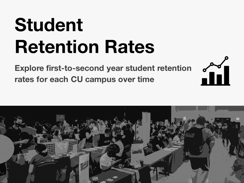 Student Retention Rates